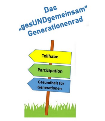 gesUNDgemeinsam: Das Generationenrad